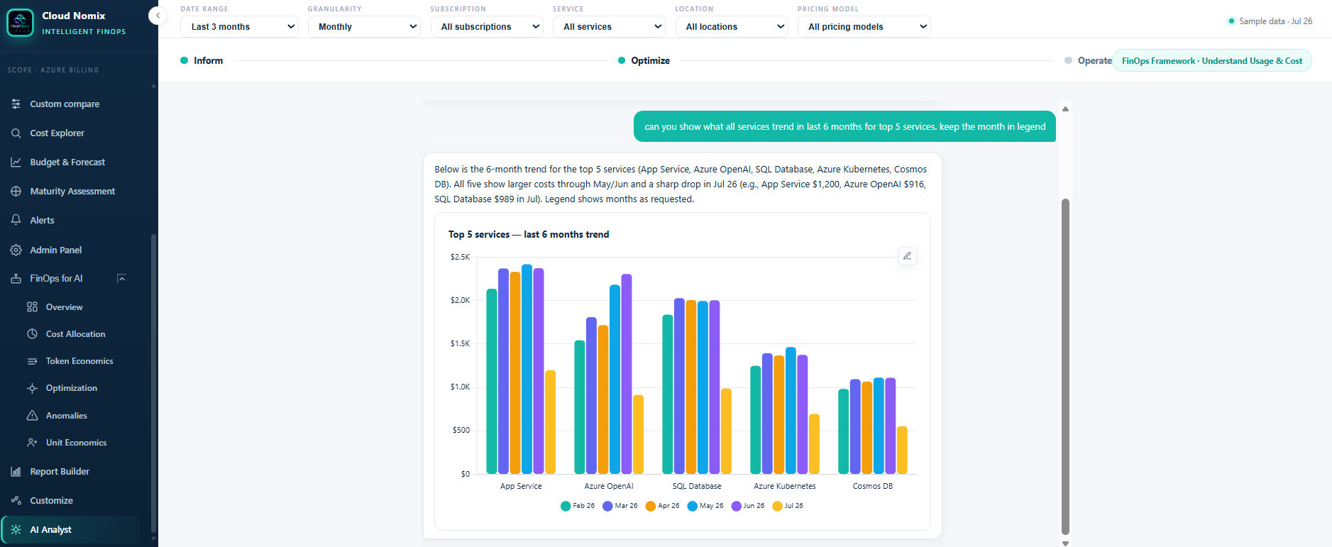CloudNomix AI Analyst answering a plain-English question