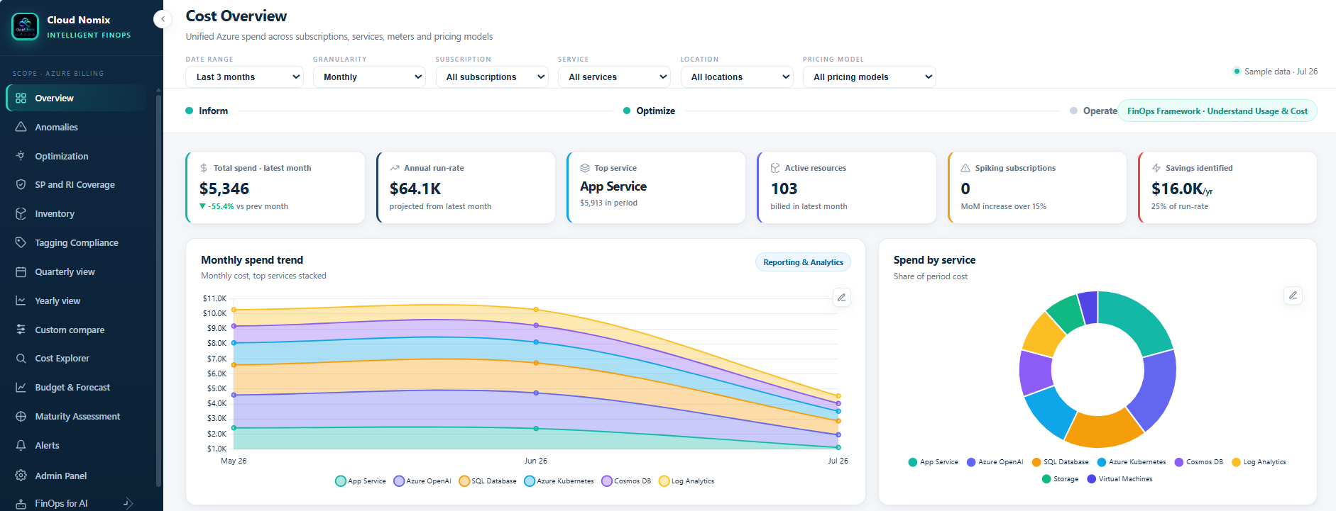 CloudNomix Cost Overview dashboard