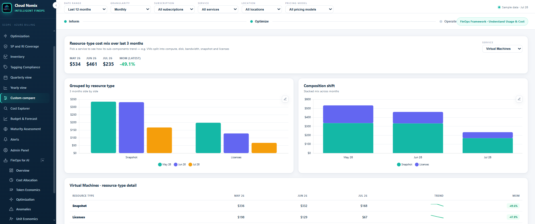 CloudNomix Custom Compare view